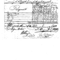 Prisoner Provision Return Yorktown Regiments 7/25-31/1782