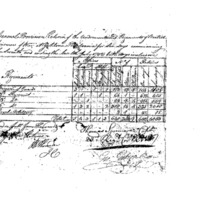 Prisoner Provision Return Yorktown Regiments 7/7-12/1782