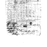 Prisoner Provision Return Convention Troops 6/13-18/1782