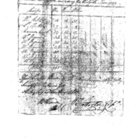 Prisoner Provision Return Convention Troops 6/25-30/1782